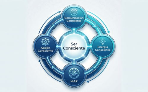 Diagrama Mente Acción Cuerpo